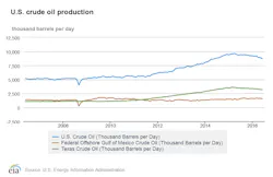 Content Dam Ogj Online Articles 2016 09 Eia June Output Content Dam Ogj Online Articles 2016 09 Eia June Output