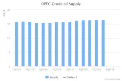 Oct Iea Omr Opec Supply Oct Iea Omr Opec Supply