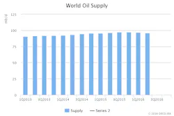 Oct Iea Omr Supply Oct Iea Omr Supply