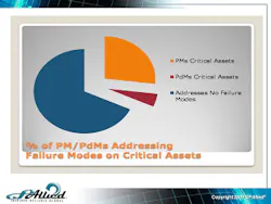 Failure Modes Kpis Failure Modes Kpis