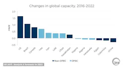 Iea Oil 2017 Global Capacity Iea Oil 2017 Global Capacity