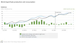 Apr Eia Steo World Balance Apr Eia Steo World Balance