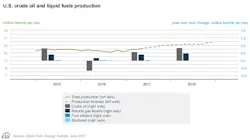 June Eia Steo Us Crude Production June Eia Steo Us Crude Production