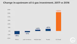 Content Dam Ogj Online Articles 2017 07 Iea 2016 Upstream Investment Content Dam Ogj Online Articles 2017 07 Iea 2016 Upstream Investment