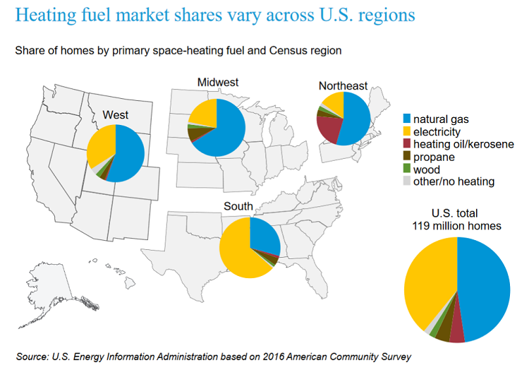 Content Dam Ogj Online Articles 2017 10 Eia Winter Fuels Outlook