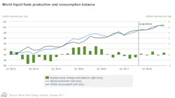 Oct Eia Steo Cons Prod Oct Eia Steo Cons Prod