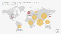 Content Dam Ogj Online Articles 2017 11 171116 Iea Weo2017 Resized Content Dam Ogj Online Articles 2017 11 171116 Iea Weo2017 Resized
