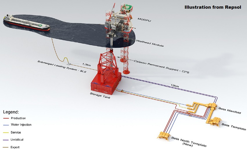 Content Dam Ogj Online Articles 2017 12 171220 Repsol Yme Illustration Final