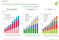 Content Dam Ogj Online Articles 2018 02 180226 Bp Outlook Final Content Dam Ogj Online Articles 2018 02 180226 Bp Outlook Final