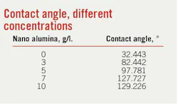 Apr2gomaat Apr2gomaat