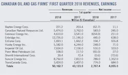 180528ogj022 Canada 180528ogj022 Canada