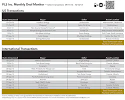 1311ogfj Deal Monitor T1 1311ogfj Deal Monitor T1
