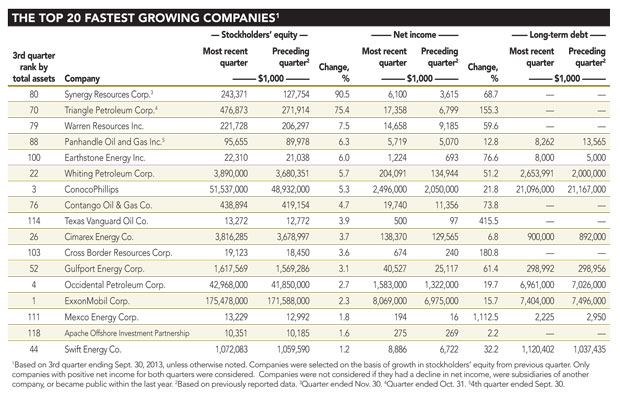 3q Revenues T1