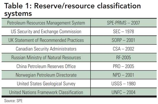 Bring Oil And Gas T1