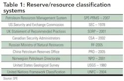 Bring Oil And Gas T1 Bring Oil And Gas T1