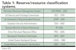 Bring Oil And Gas T1 Bring Oil And Gas T1