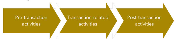 Bringing Strategy 01