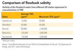 Comparison Salinity 2 Comparison Salinity 2