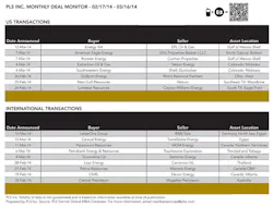 Deal 1404ogfj T1 Deal 1404ogfj T1