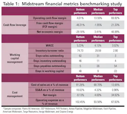 Drilling T1 Drilling T1