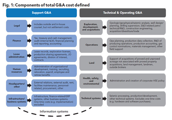 F1 Components Of Total