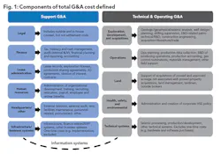 F1 Components Of Total F1 Components Of Total