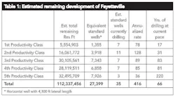 Fayetteville T1 Fayetteville T1