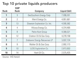 Liquids Producers T2 Liquids Producers T2