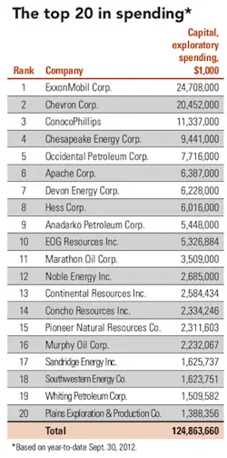 Revenue Net T3 Revenue Net T3