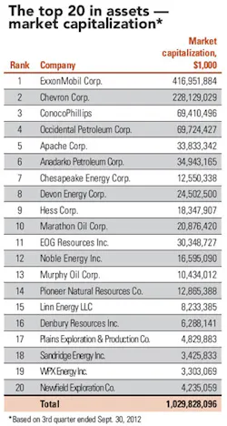 Revenue Net T5 Revenue Net T5
