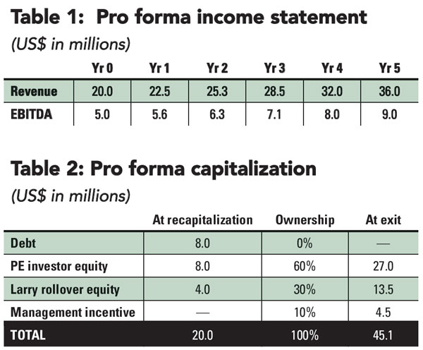 Table 1 Pro Forma Income