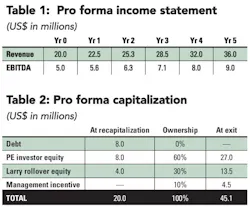 Table 1 Pro Forma Income Table 1 Pro Forma Income