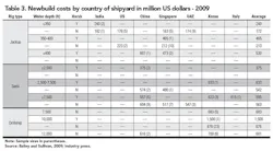 Table 3 Newbuild Table 3 Newbuild