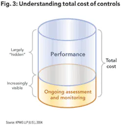 Th 0506ogfj Kpmg03 Th 0506ogfj Kpmg03