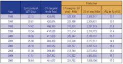 Th 0701ogfj 39table Th 0701ogfj 39table