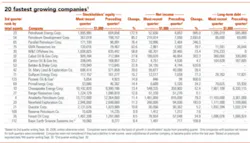 Th 0702ogfj 38 20fastgrow Th 0702ogfj 38 20fastgrow