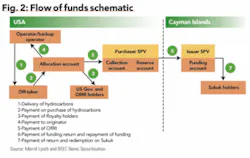 Th 0703ogfj Cap02 Th 0703ogfj Cap02