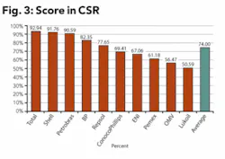 Th 0705ogfj Fco03 Th 0705ogfj Fco03
