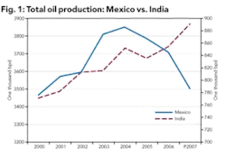 Th 0804ogfjanalyze01 Th 0804ogfjanalyze01