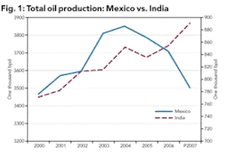 Th 0804ogfjanalyze01 Th 0804ogfjanalyze01