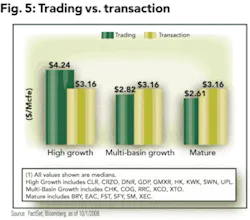 Th Going To Market 05 Th Going To Market 05