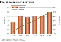 Th Iraq The Energy 02 Th Iraq The Energy 02
