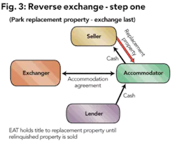 Th Using Like Kind 03 Th Using Like Kind 03