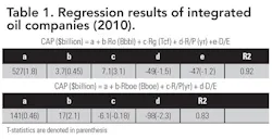 Valuation T1 Valuation T1