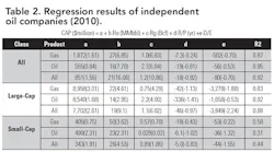 Valuation T2 Valuation T2
