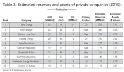 Valuation T3 Valuation T3