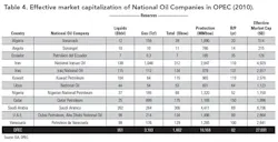Valuation T4 Valuation T4