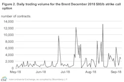 Content Dam Ogj Online Articles 2018 09 180912 Eia Steo Sept Chart Final Content Dam Ogj Online Articles 2018 09 180912 Eia Steo Sept Chart Final