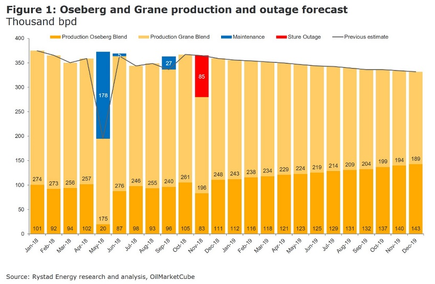 Content Dam Ogj Online Articles 2018 11 181108 Rystad Tanker Chart Final