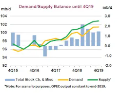 Content Dam Ogj Online Articles 2018 11 181114 Iea Omr Chart Final Content Dam Ogj Online Articles 2018 11 181114 Iea Omr Chart Final